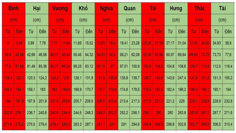 Thước lỗ ban 38.8